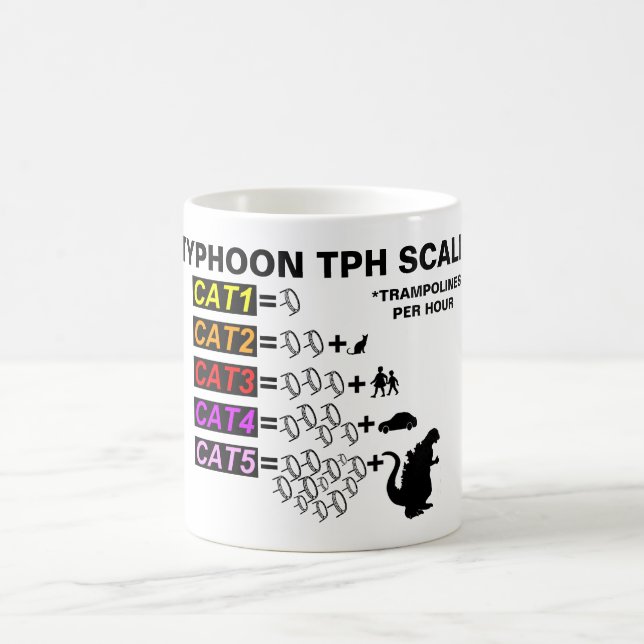 Typhoon TPH Scale Mug (Center)
