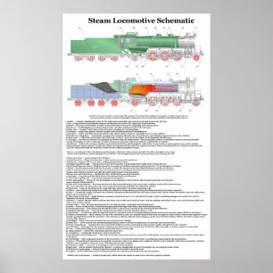 Typical Components in a Steam Locomotive Diagram Poster