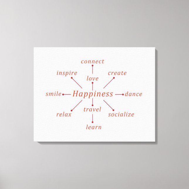 Typographic happiness concept design canvas print (Front)