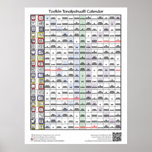 Tzolkin Toalpohualli Calendar (with key) Poster