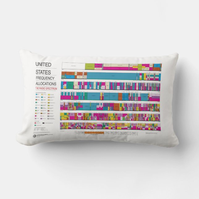 U.S. FCC Radio Frequency Allocations Lumbar Cushion (Front)