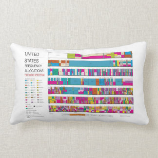 U.S. FCC Radio Frequency Allocations Lumbar Cushion