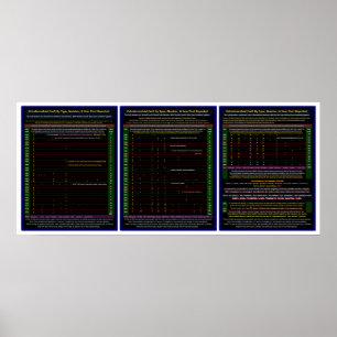 UFO Series: Alien craft 1st rec. arrival date, & # Poster