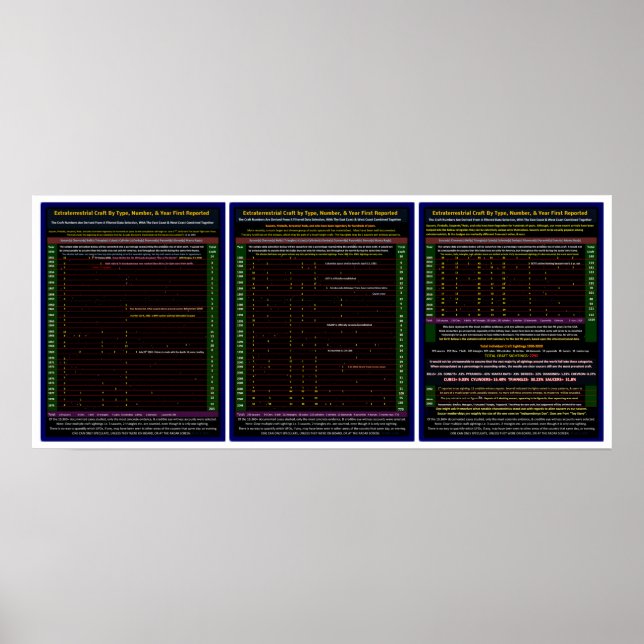 UFO Series: Alien craft 1st rec. arrival date, & # Poster (Front)