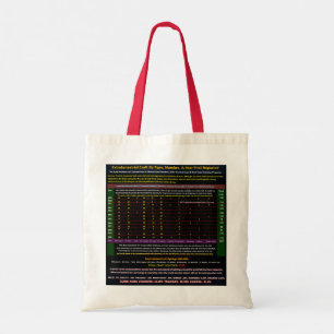 UFO Series: Alien Craft ID 2009-2020/Orbs Tote Bag
