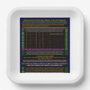 UFO Series: Alien Craft Totals, & Type Paper Plate