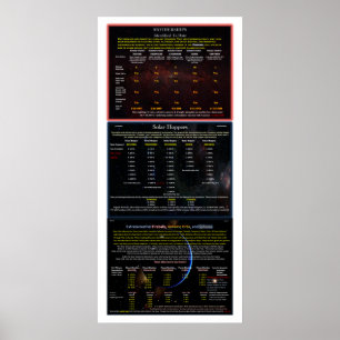 UFO Series: Alien craft type, sizes, number Poster