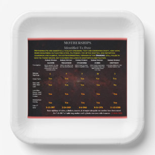 UFO Series: Alien Motherships Paper Plate
