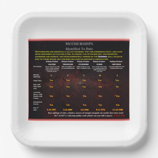 UFO Series: Alien Motherships Paper Plate (Front)