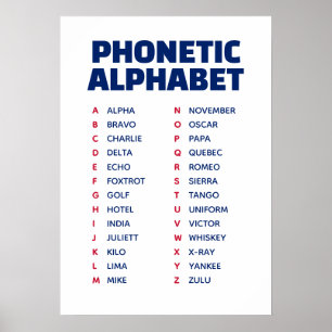 UK Phonetic Alphabet Alpha to Zulu Poster