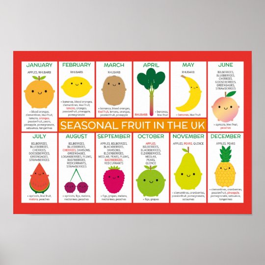 Seasonal Fruit Chart Uk