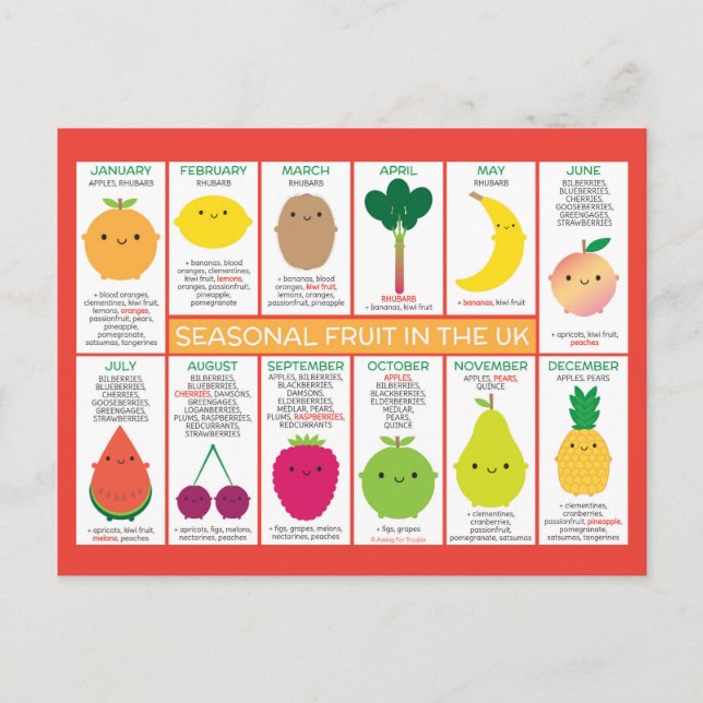 UK Seasonal Fruits Chart Postcard (Front)