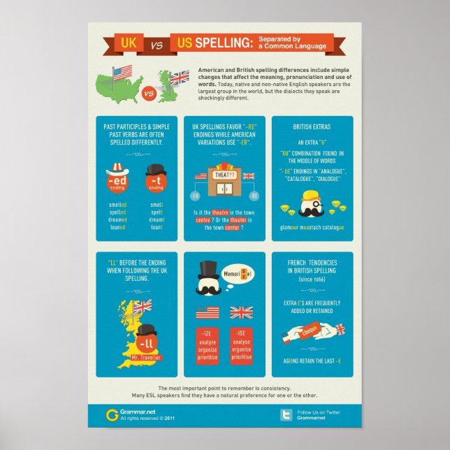 UK vs US spelling: Separated by a Common Language Poster (Front)