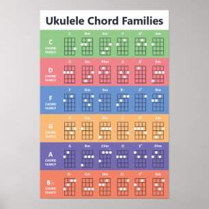 Ukulele Chord Families Chord Chart Cute Colourful