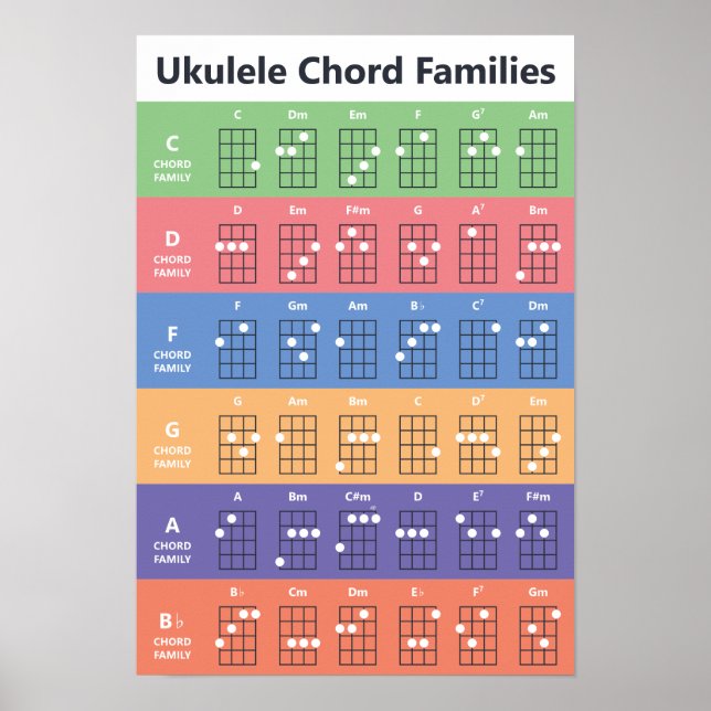 Ukulele Chord Families Chord Chart Cute Colourful (Front)