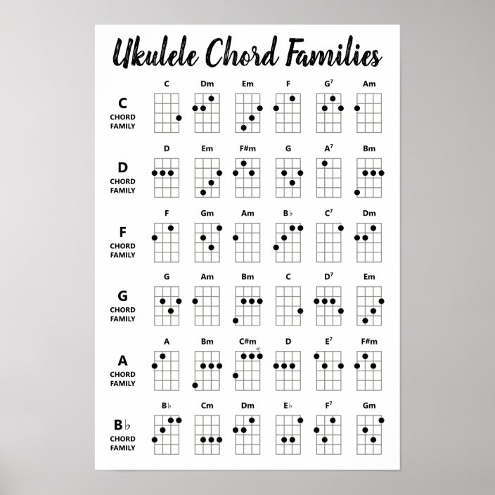 Ukulele Chord Family Chart