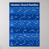 Ukulele Chord Families Chord Chart | Sapphire Blue