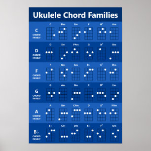 Ukulele Chord Families Chord Chart Sapphire Blue