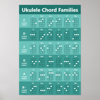 Ukulele Chord Families Chord Chart Teal Monochrome