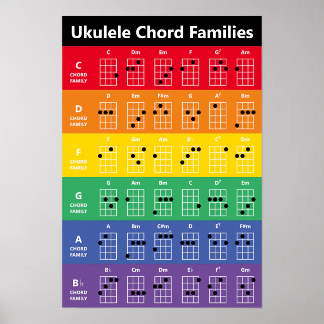 Ukulele Chord Families Rainbow Chord Chart Poster Zazzle 7709