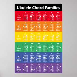 Ukulele Chord Families Rainbow/White Fun Reference Poster