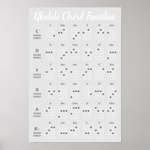 Ukulele Chord Families Reference Grayscale Poster