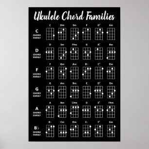 Ukulele Chord Families Reference Poster Black