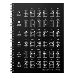 Ukulele Chord Families   Uke Reference Chart Black Notebook