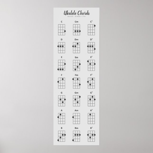 Ukulele Chords Major Minor 7ths | Grey Grayscale Poster (Front)