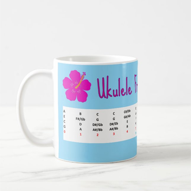 Ukulele Fret Board Map - Mug (Left)