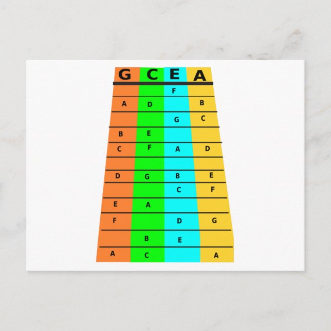 Ukulele Frets And Notes Postcard (Front)