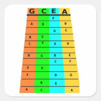 Ukulele Frets And Notes