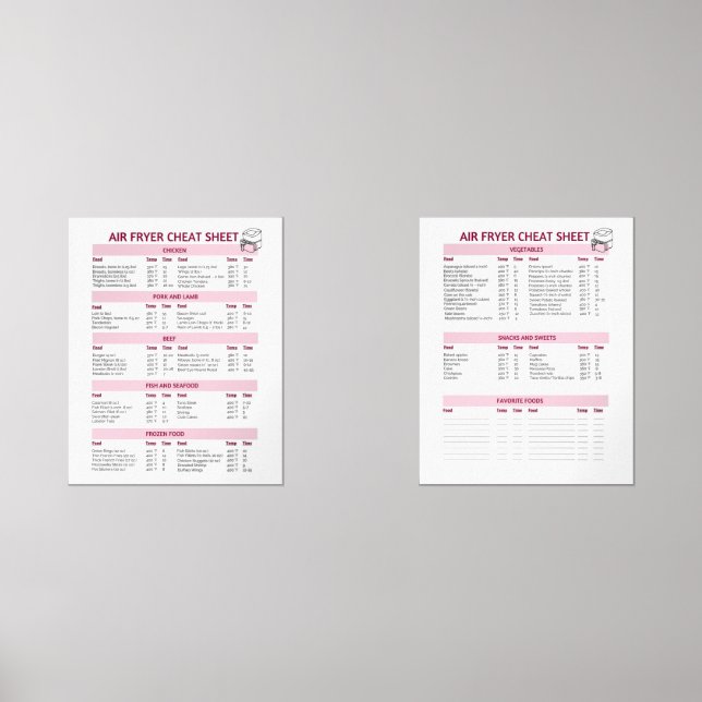 Ultimate Air Fryer Guide Set - Fahrenheit (Front)