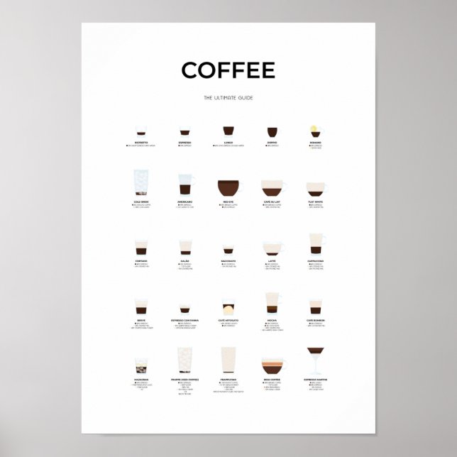 Ultimate Coffee Guide Poster (Front)