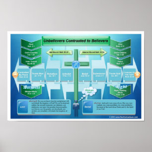 Unbelievers Contrasted to Believers Poster