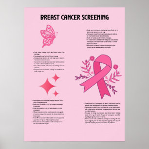 Understanding Basics of Breast Cancer Screening Poster