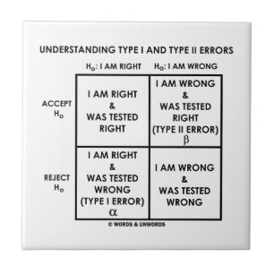 Understanding Type I And Type II Errors Statistics Tile