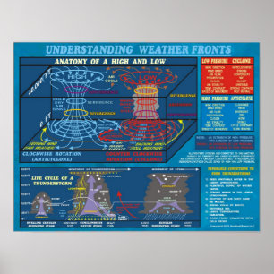 UNDERSTANDING WEATHER FRONTS POSTER