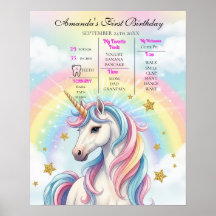 Unicorn 1st Birthday Milestone  Poster