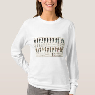 Uniforms, US, CS armies T-Shirt