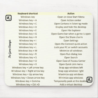 Unique mouse pad with shortcut keys