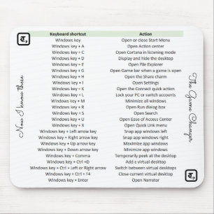 Unique mouse pad with shortcut keys