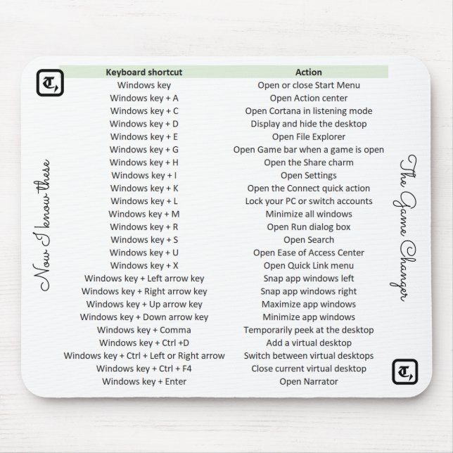 Unique mouse pad with shortcut keys (Front)