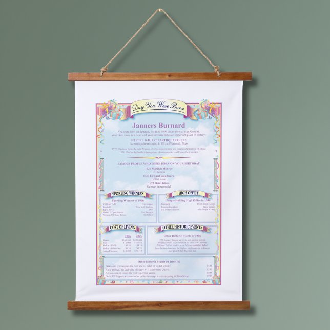 Unique On This Day In History Birthday Hanging Tapestry (Creator Uploaded)