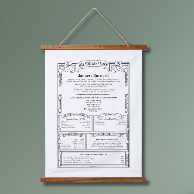 Unique Personalised To The Day Birthday History Hanging Tapestry (Creator Uploaded)