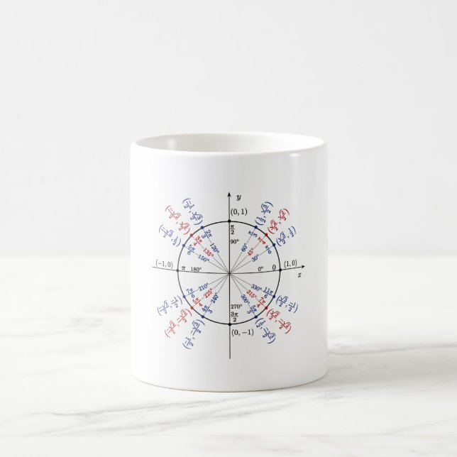 Unit circle math formulas physics coffee mug (Center)