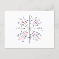 Unit circle math formulas physics