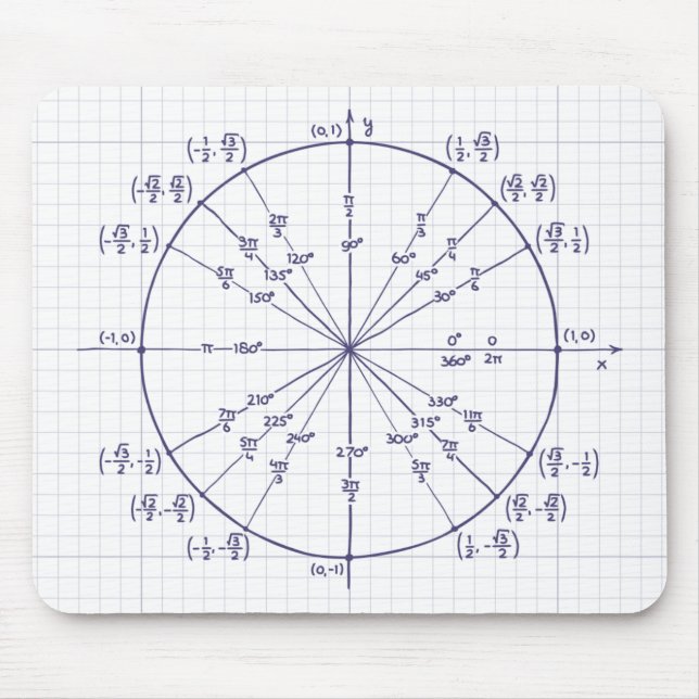Unit circle mouse mat (Front)