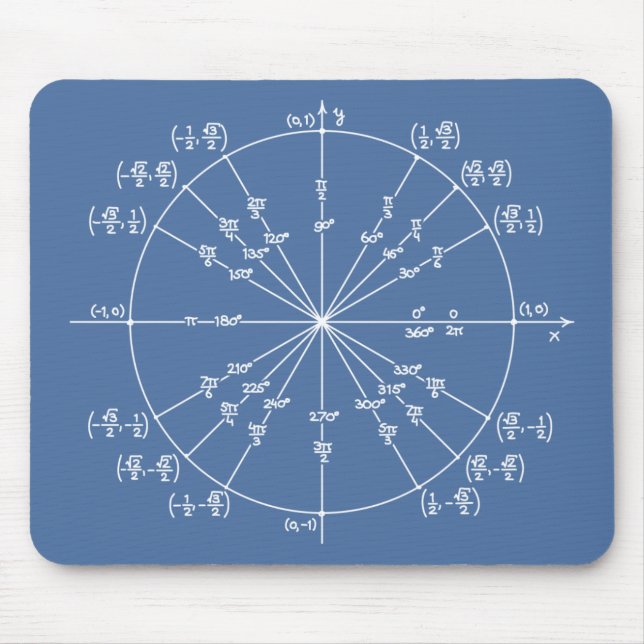 Unit circle mouse mat (Front)