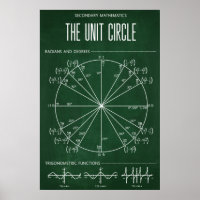 Unit Circle Poster For Classroom
